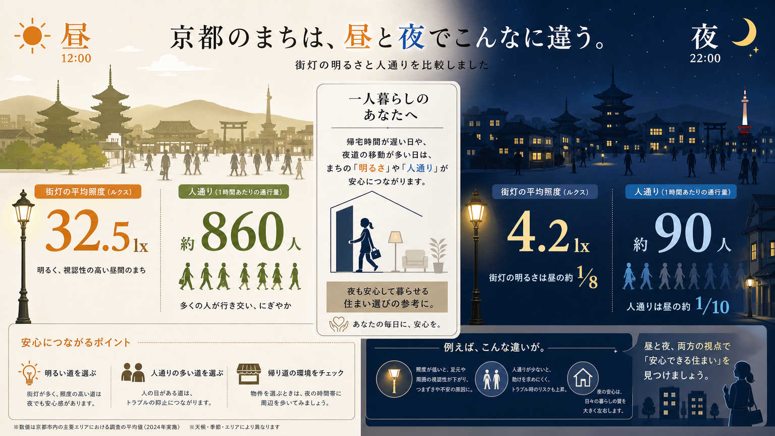 京都の賃貸物件で防犯設備のチェックが重要な理由