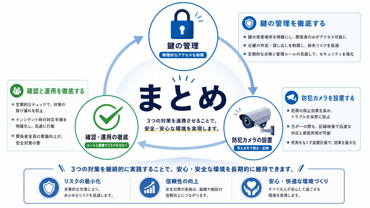 まとめ